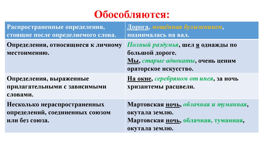 Обособляются: