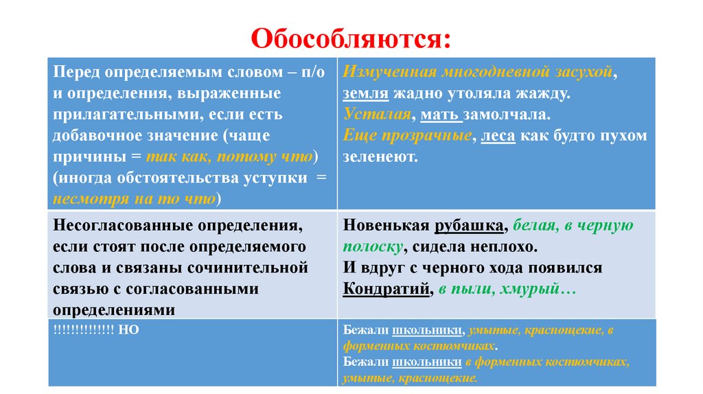 Обособляются: