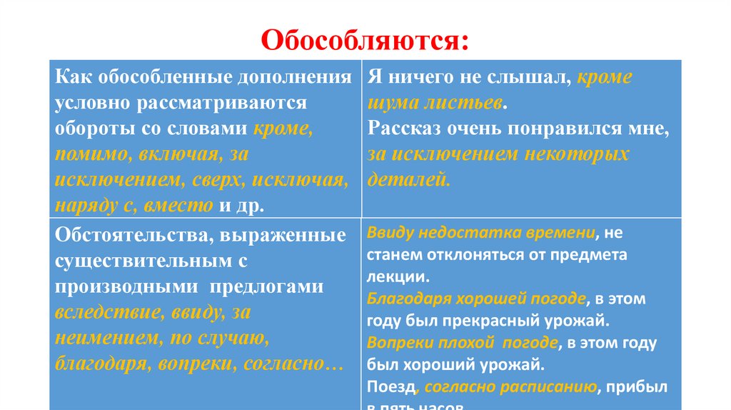 Обособляются: