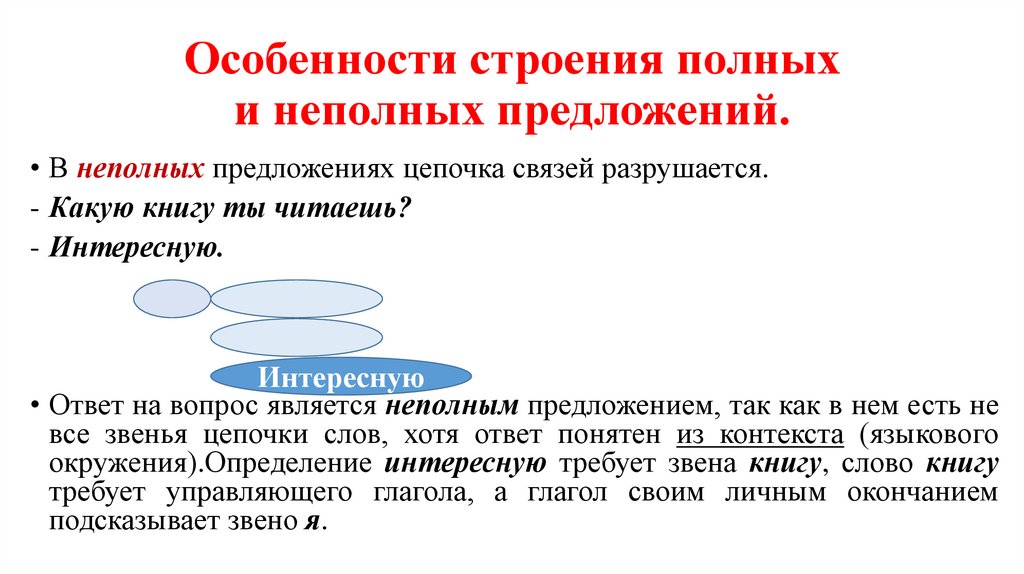 Особенности строения полных и неполных предложений.