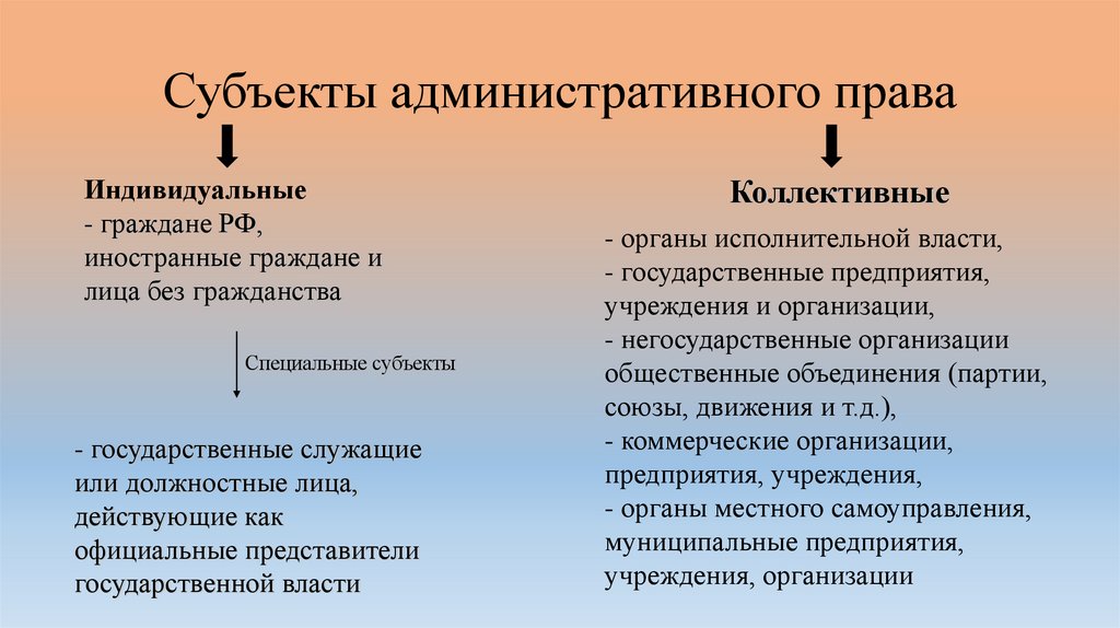 Субъекты административного права