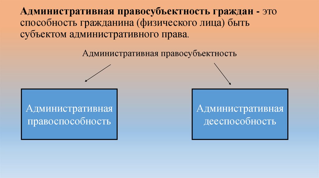 Административная правосубъектность граждан - это способность гражданина (физического лица) быть субъектом административного