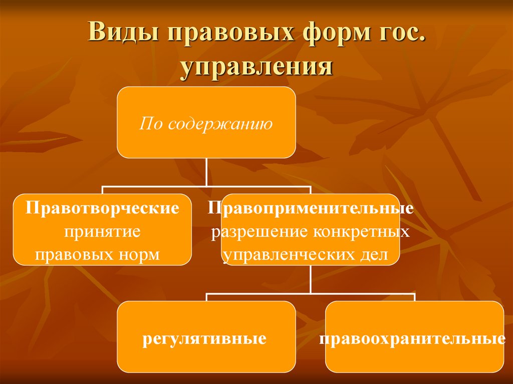 Виды правовых форм гос. управления