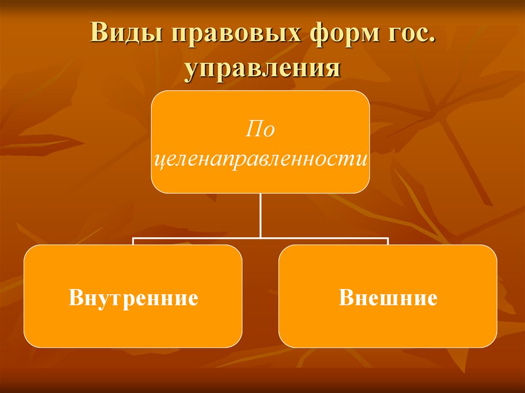Виды правовых форм гос. управления