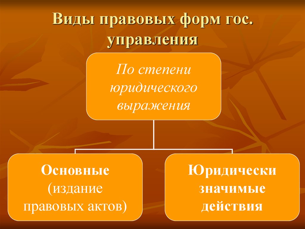 Виды правовых форм гос. управления