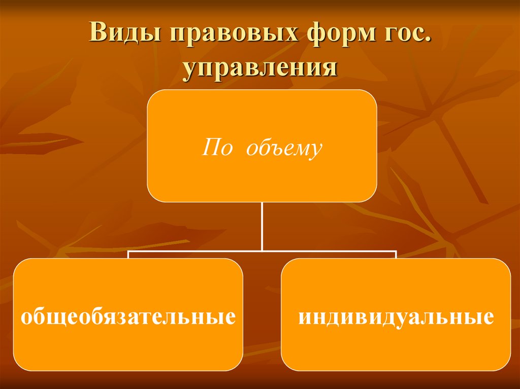 Виды правовых форм гос. управления