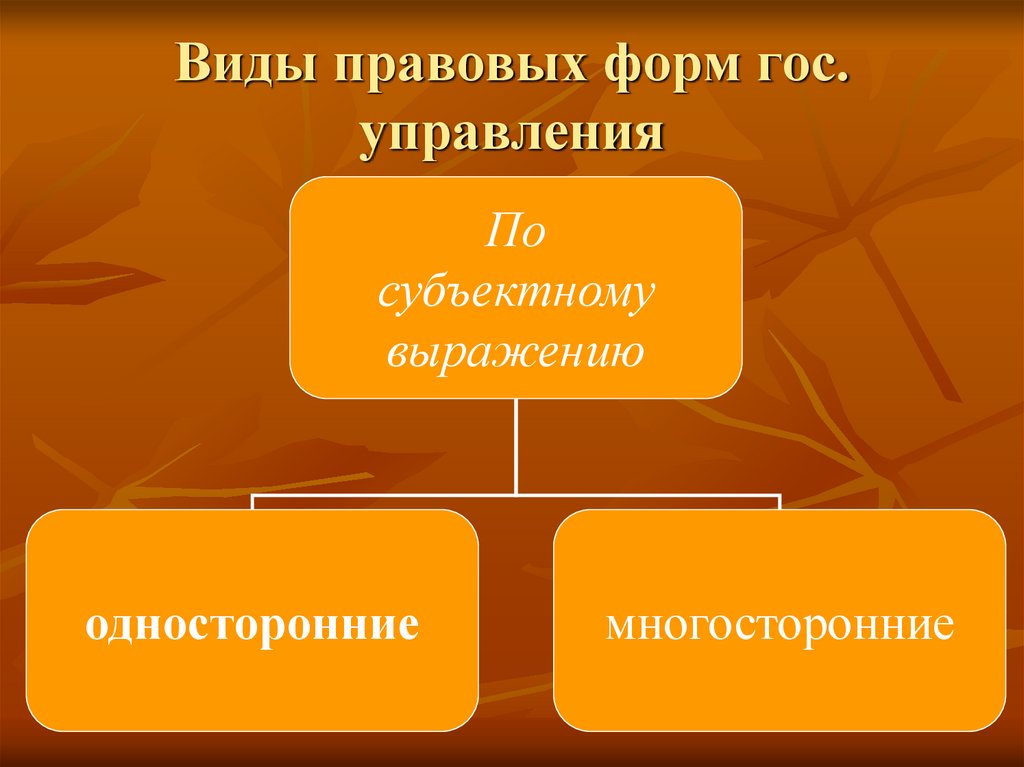 Виды правовых форм гос. управления