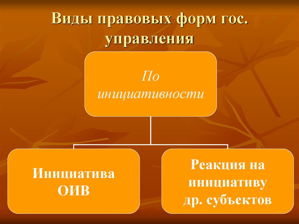 Виды правовых форм гос. управления