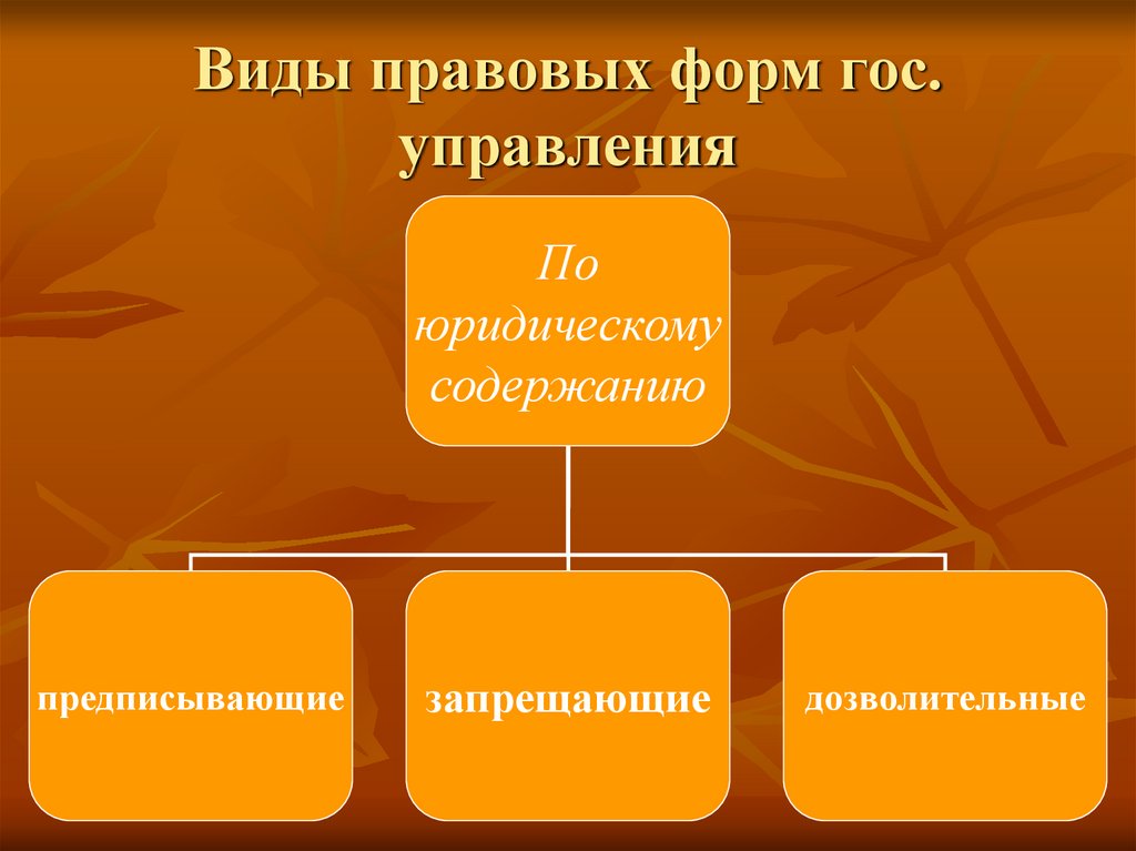 Виды правовых форм гос. управления