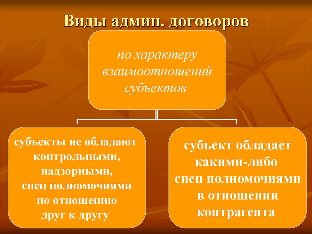 Виды админ. договоров