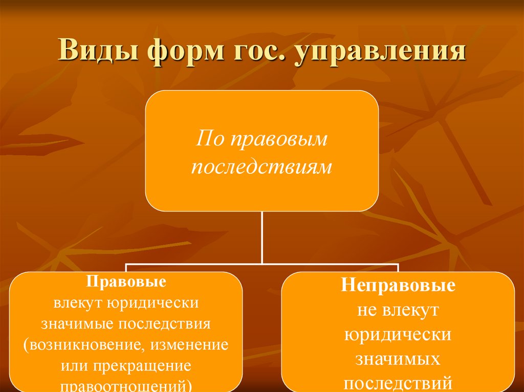 Виды форм гос. управления