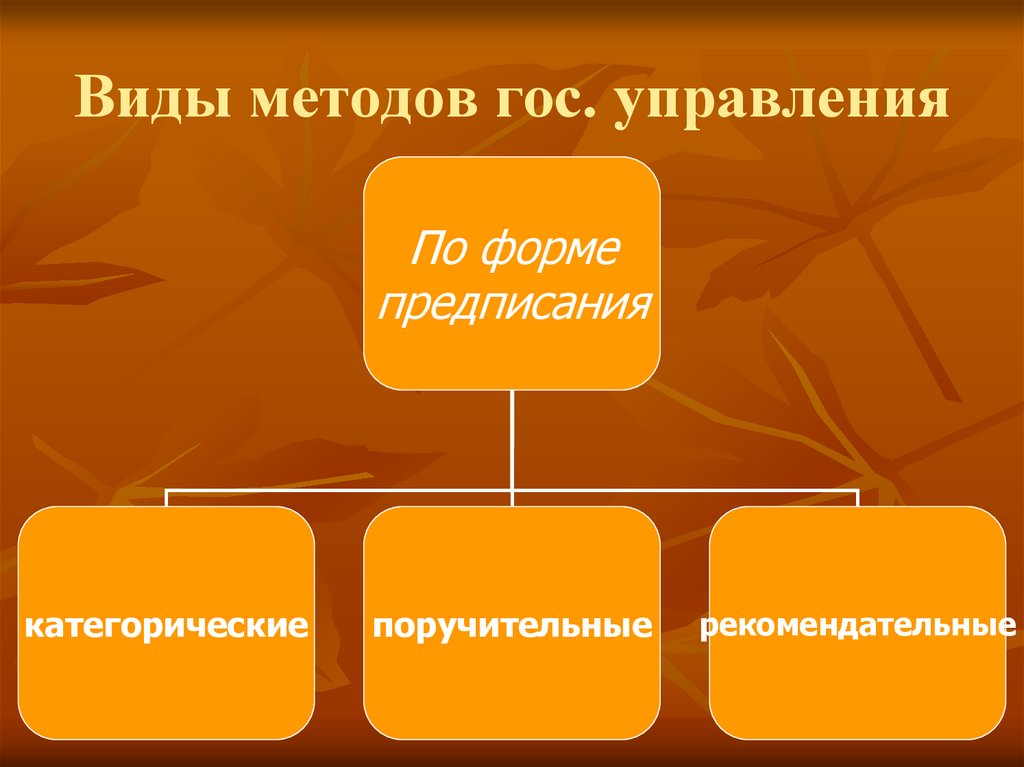 Виды методов гос. управления