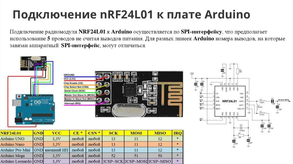 Подключение nRF24L01 к плате Arduino