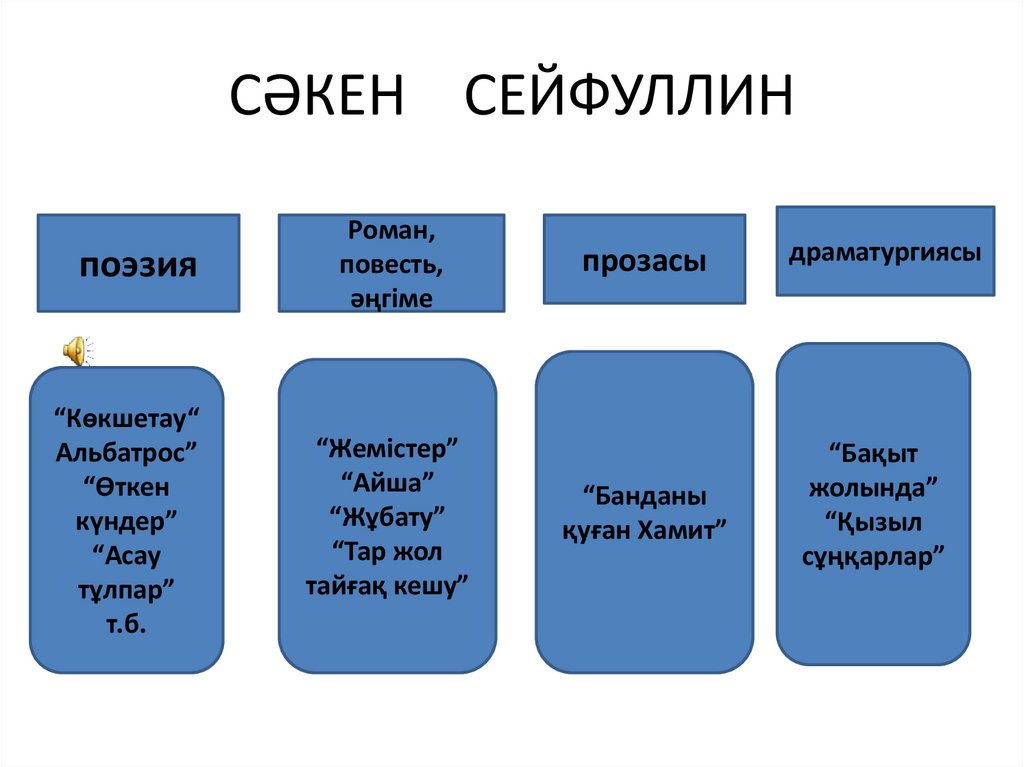 СӘКЕН СЕЙФУЛЛИН