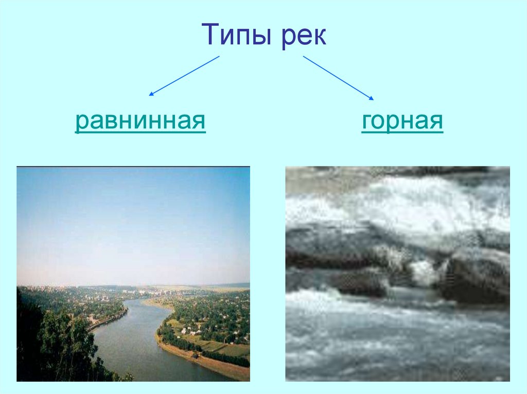 Типы рек