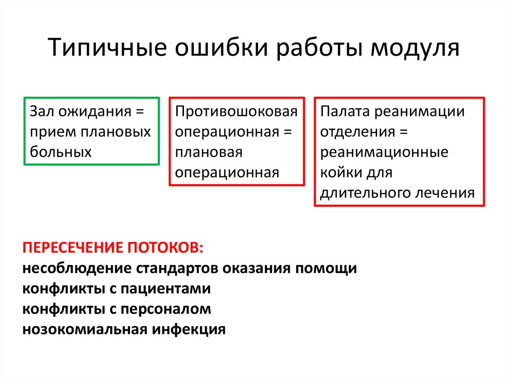 Типичные ошибки работы модуля