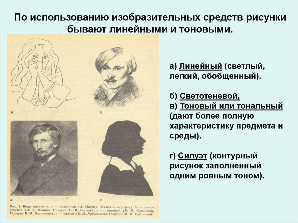 а) Линейный (светлый, легкий, обобщенный). б) Светотеневой, в) Тоновый или тональный (дают более полную характеристику предмета