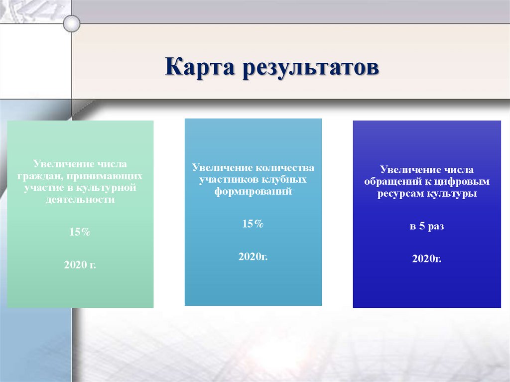 Карта результатов