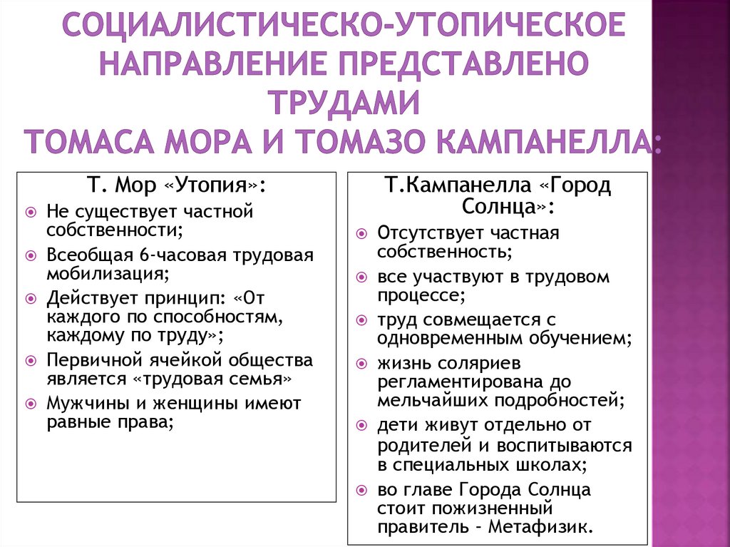 Социалистическо-утопическое направление представлено трудами Томаса Мора и Томазо Кампанелла: