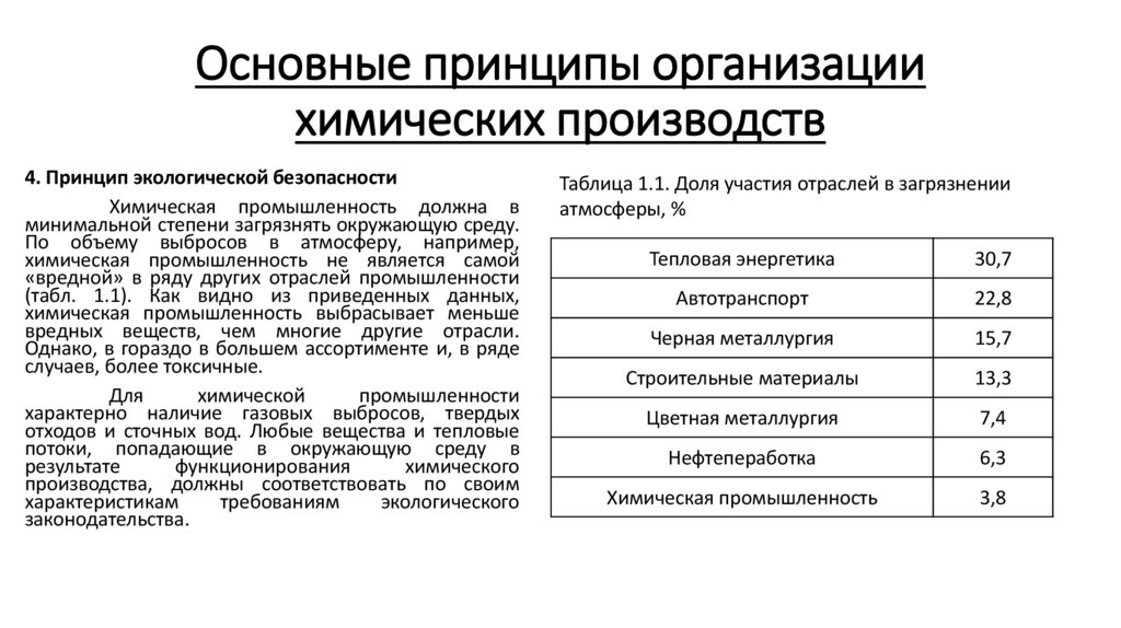 Основные принципы организации химических производств