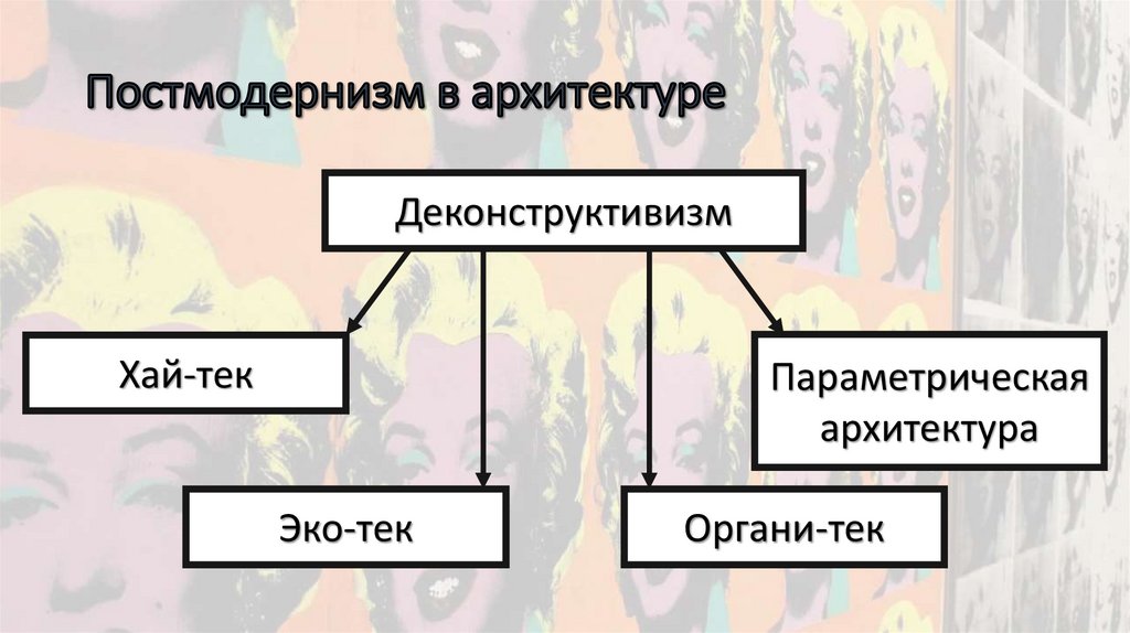 Постмодернизм в архитектуре