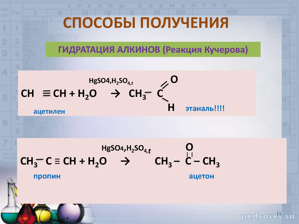 СПОСОБЫ ПОЛУЧЕНИЯ