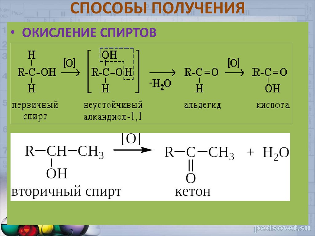 СПОСОБЫ ПОЛУЧЕНИЯ