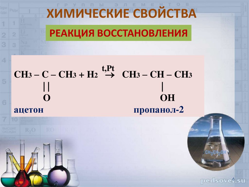 ХИМИЧЕСКИЕ СВОЙСТВА