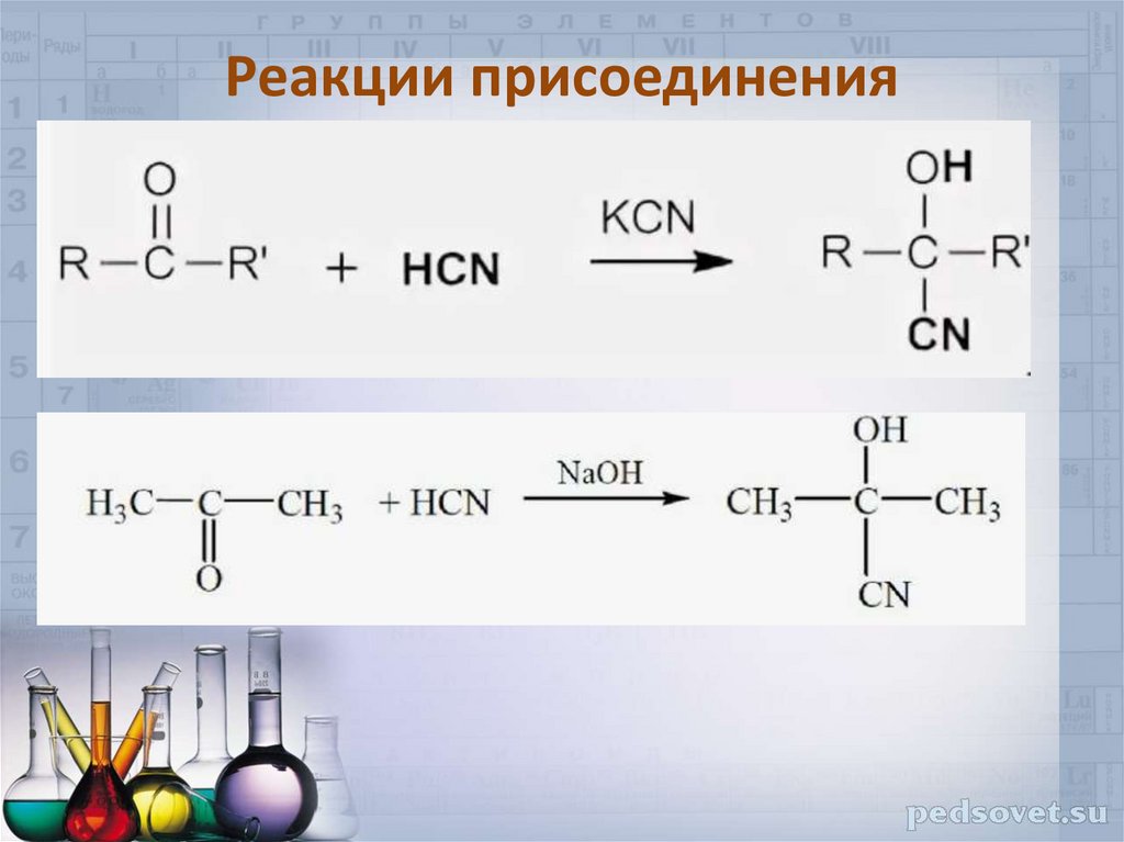 Реакции присоединения