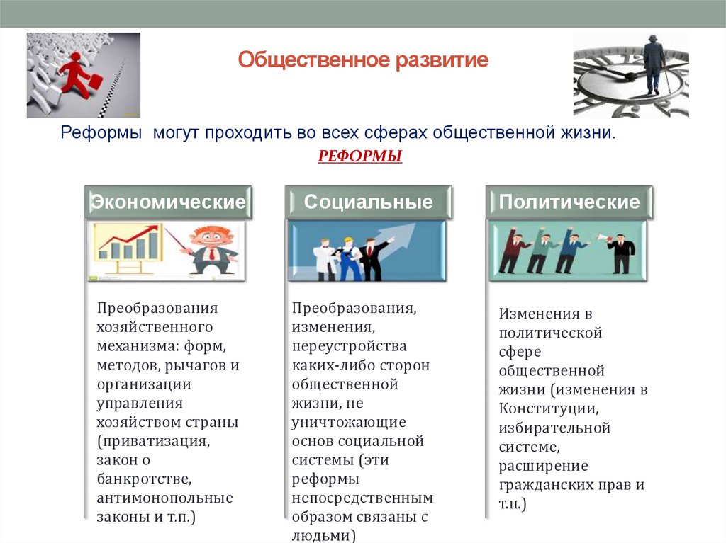 Общественное развитие