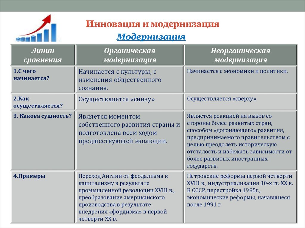 Инновация и модернизация