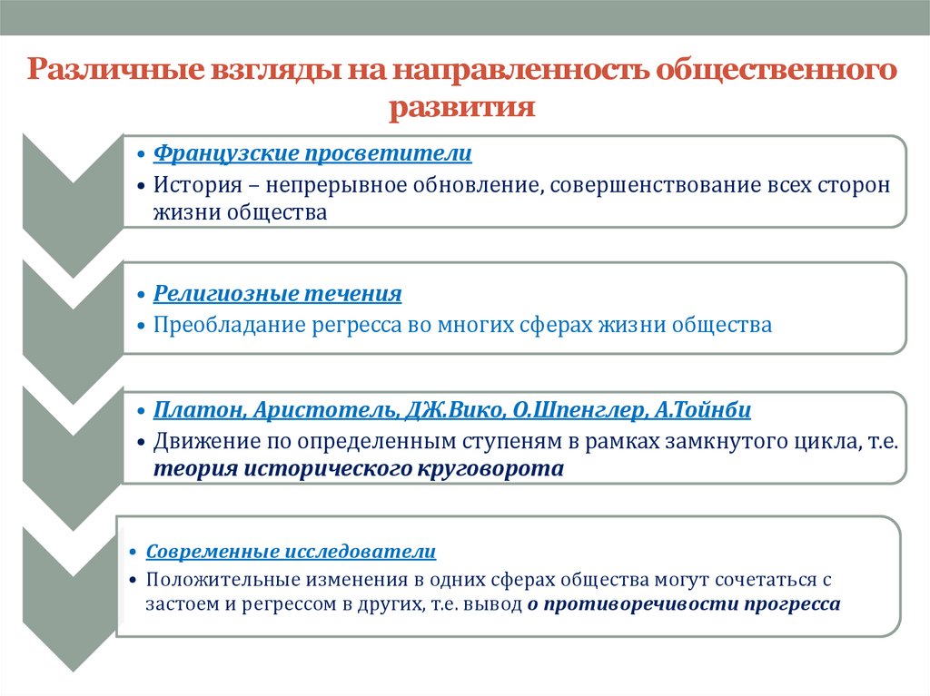 Различные взгляды на направленность общественного развития
