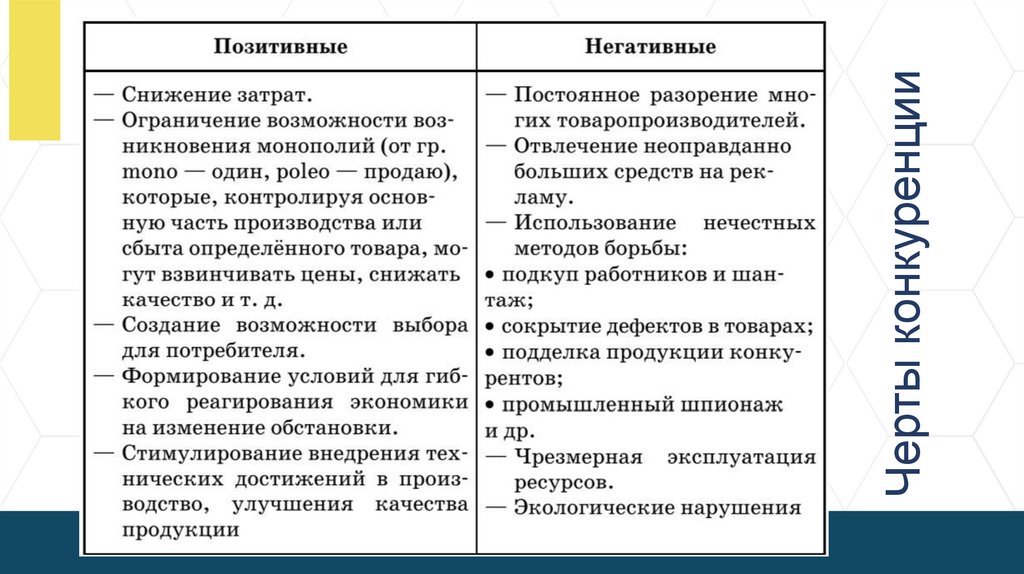 Черты конкуренции