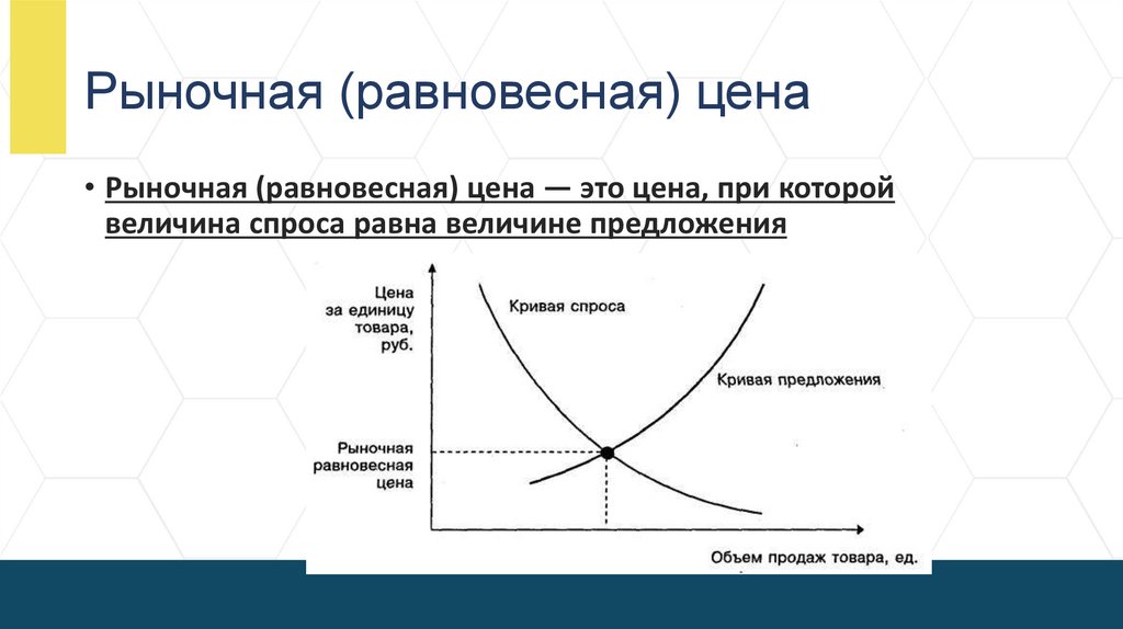 Рыночная (равновесная) цена