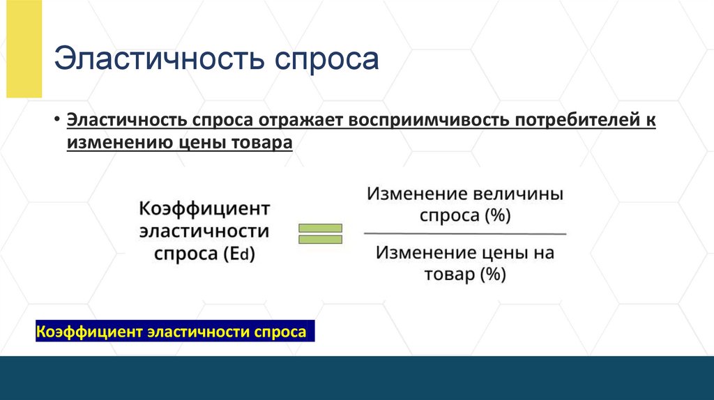 Эластичность спроса