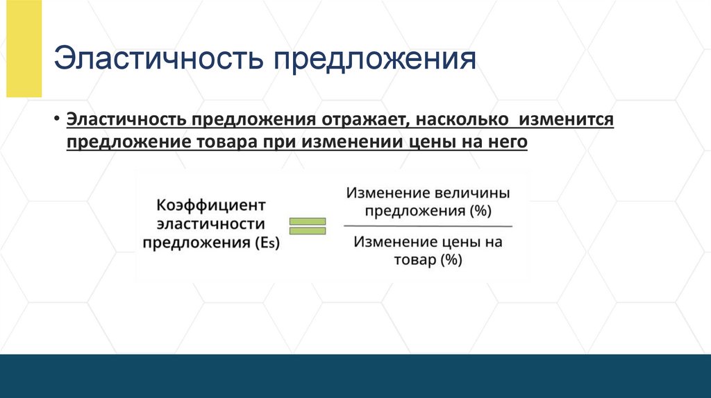 Эластичность предложения
