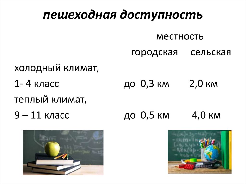 пешеходная доступность