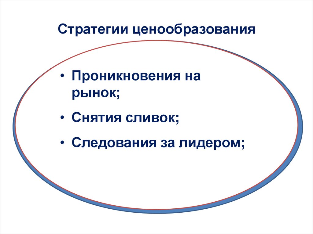 Стратегии ценообразования