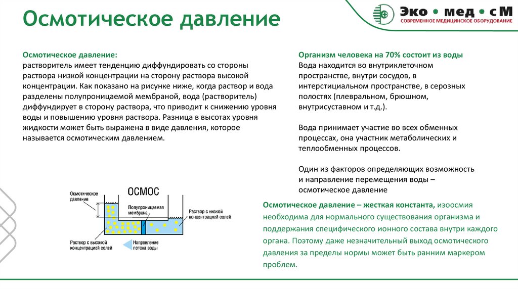 Осмотическое давление