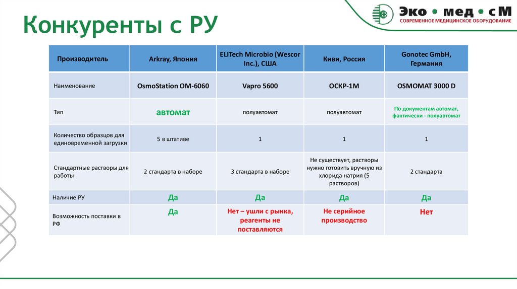 Конкуренты с РУ