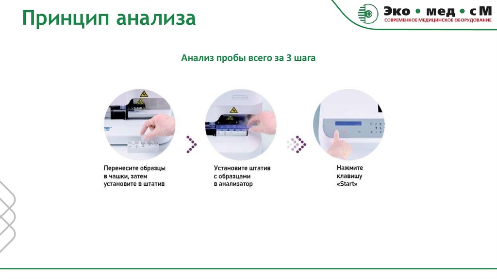 Принцип анализа