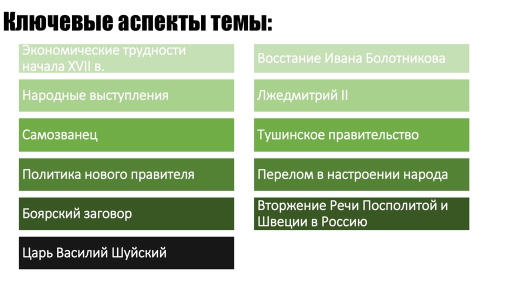 Ключевые аспекты темы: