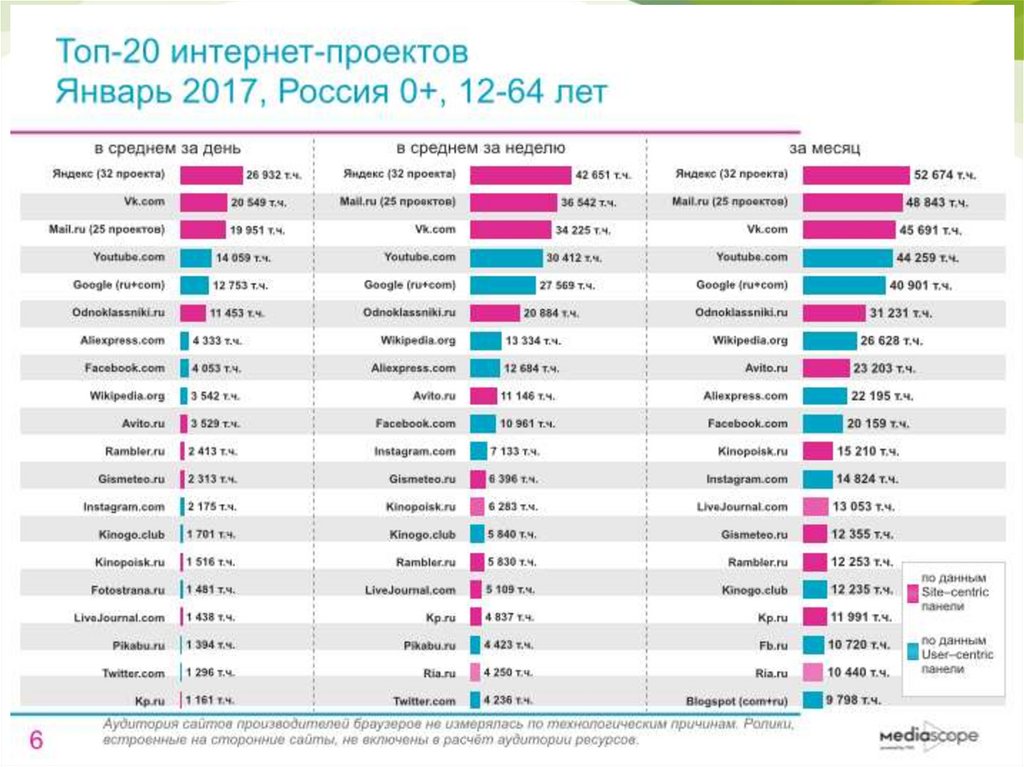 Статистика