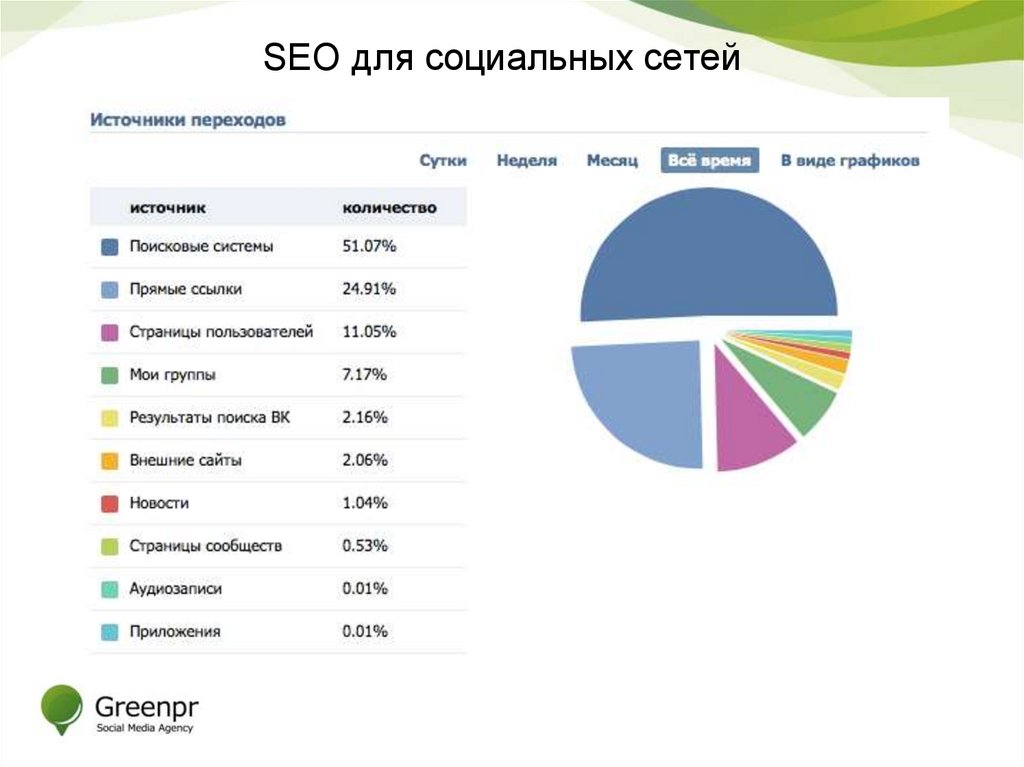 SEO для социальных сетей