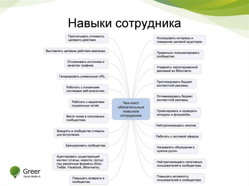 Навыки сотрудника