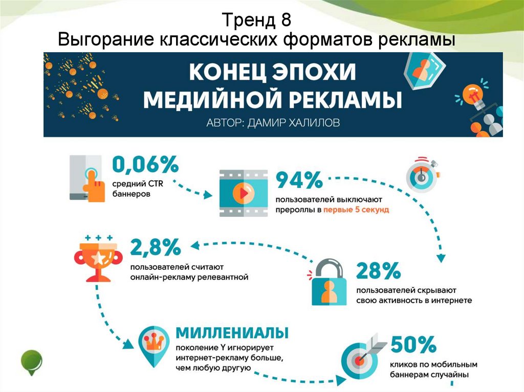 Тренд 8 Выгорание классических форматов рекламы