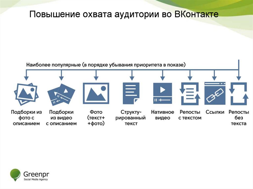 Повышение охвата аудитории во ВКонтакте