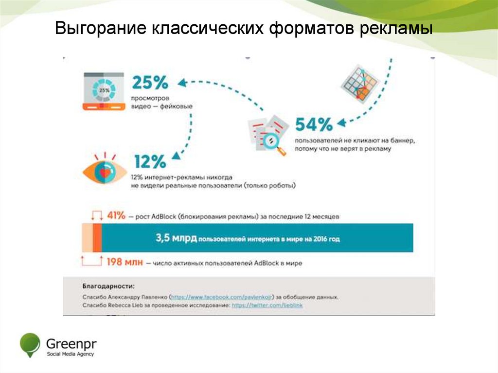 Выгорание классических форматов рекламы