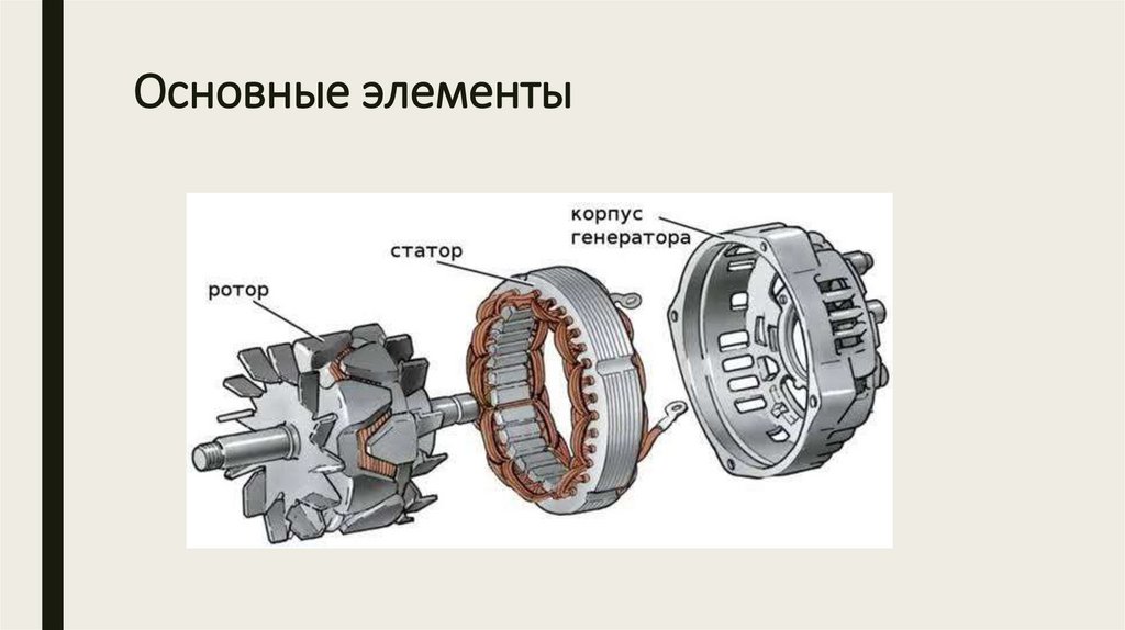 Основные элементы