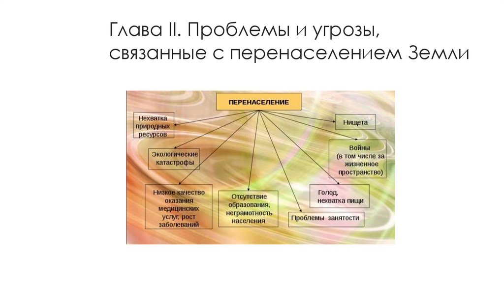 Глава II. Проблемы и угрозы, связанные с перенаселением Земли